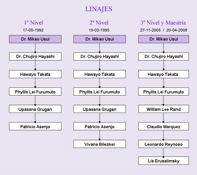 linajeS2 (1)