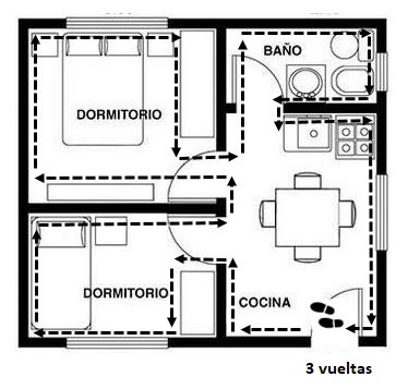 Diagrama con un plano de un inmueble graficando cómo recorrer su perímetro para realizar la limpieza energética en cada uno de los ambientes de una vivienda