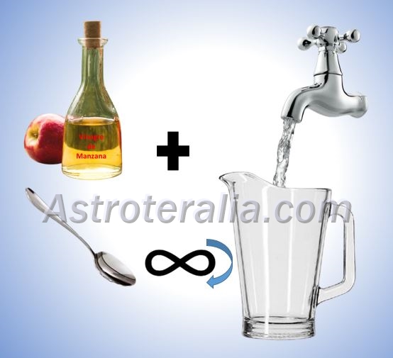 Diagrama Explicativo de cómo realizar la mezcla de agua con vinagre de manzana